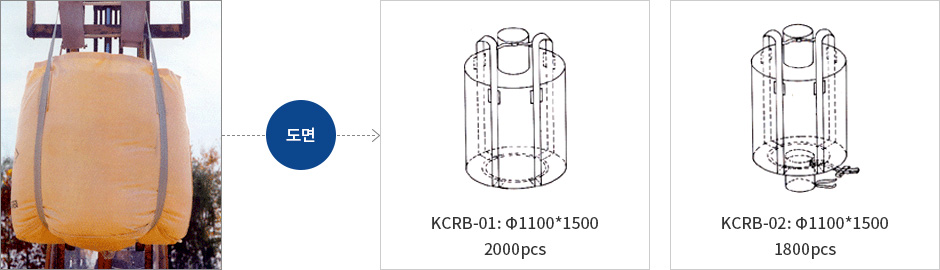 Round Belt Style (Remarks : Resin 1000Kg)